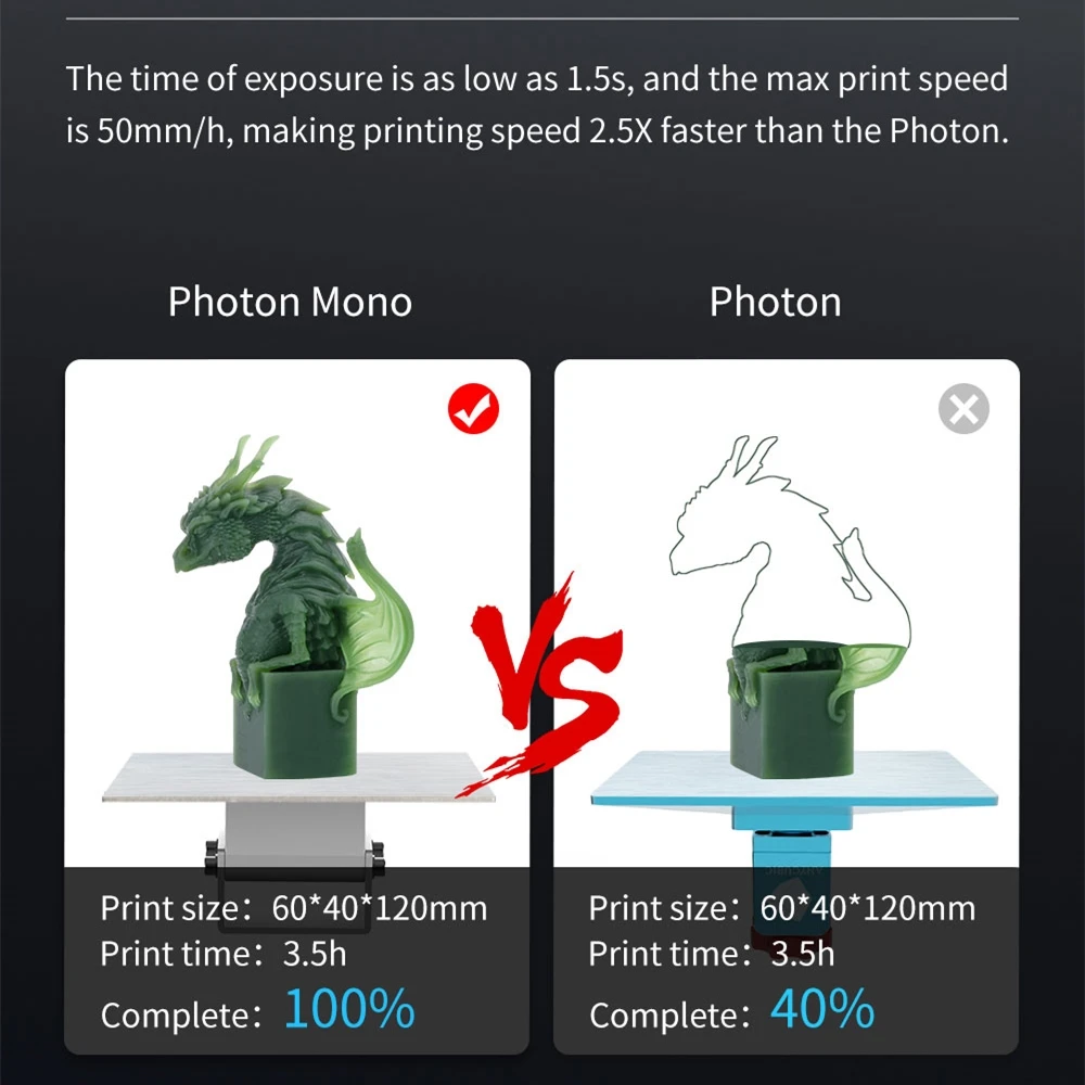 Anycubic Photon моно 3D принтер УФ Смола ЖК Drucker 6 'ƈK монохромный 130*80*165 мм s быстрая