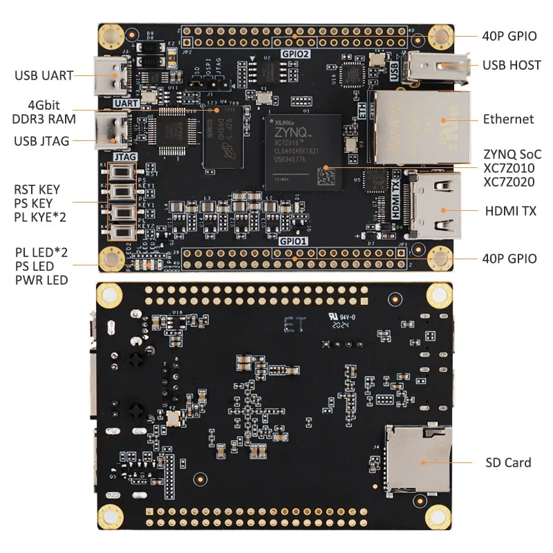 Макетная плата FPGA ZYNQ7000 XILINX XC7Z020 с JTAG программатором Ethernet USB хост UART HDMI-совместимая