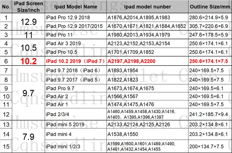 Чехол-карандаш для ipad 7, для apple ipad 10,2,, детский противоударный чехол со сборкой, подставкой, A2197, слот для стилуса, планшета