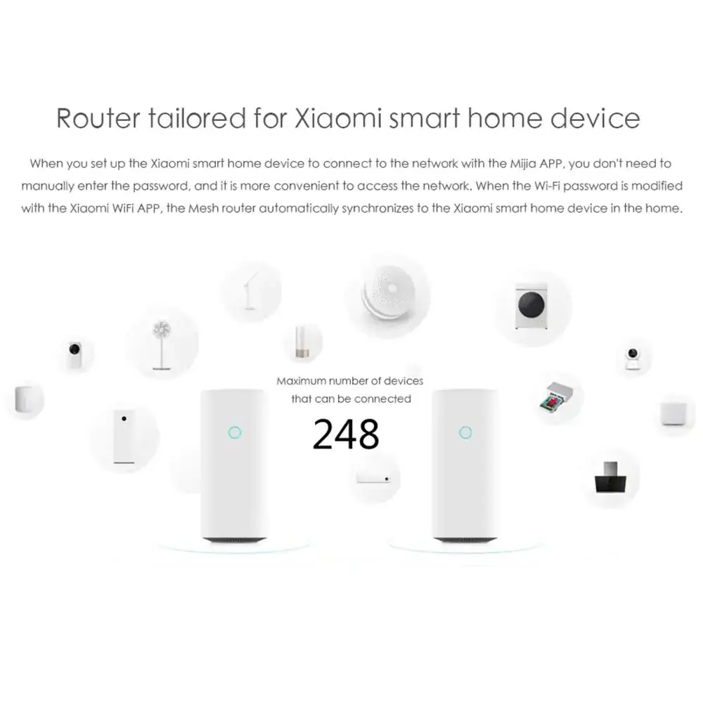 Xiaomi 2 шт. AC1300 2567 Мбит/с 256 Мб 4 ГГц и 5 сетчатый Wi-Fi роутер | Электроника