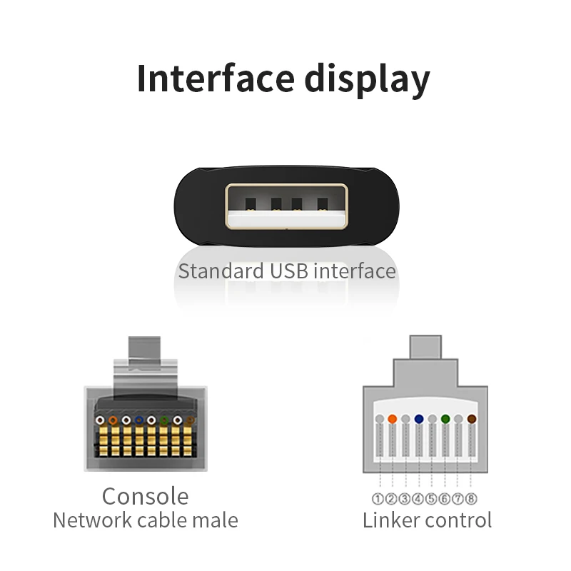 USB адаптер LLANO для консоли RJ45 последовательный маршрутизатора Cisco компьютерный