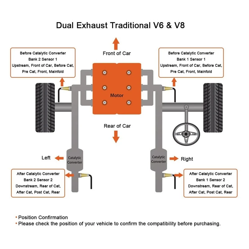 

Oxygen Sensor Air Fuel Ratio Sensor 15717 250-24001 for Ford Jaguar Lincoln Mazda Mercury Nissan