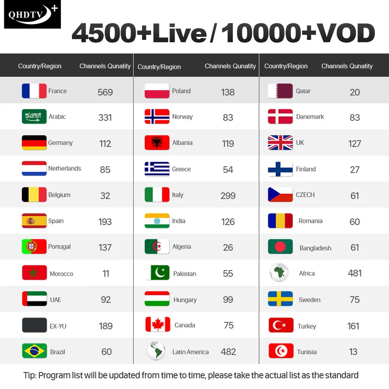 Android Smart tv Box 4K QHD ТВ код SUB tv Neo tv Pro Португалия espauna Italia Испания Франция Nederland 1 год IP tv подписка M3U tv