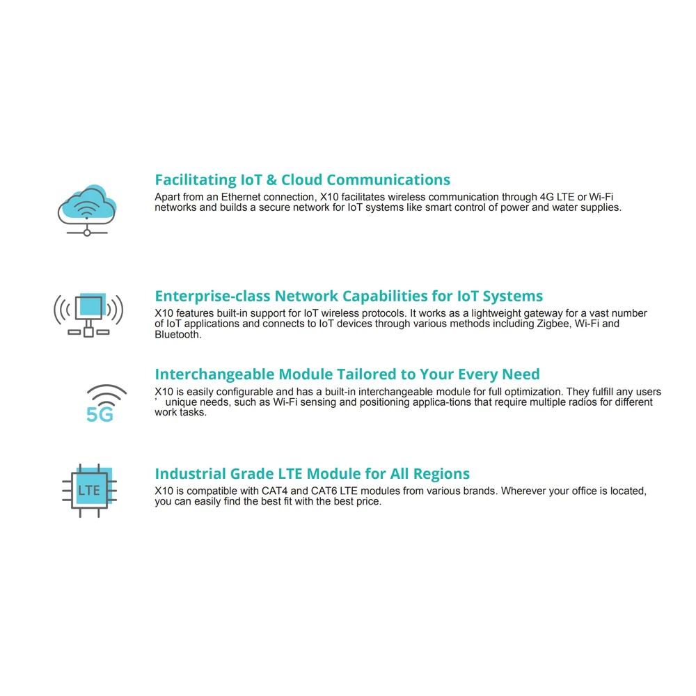 Смарт маршрутизатор X10 4G LTE OpenWRT расширитель для sim карты высокой мощности Wi Fi