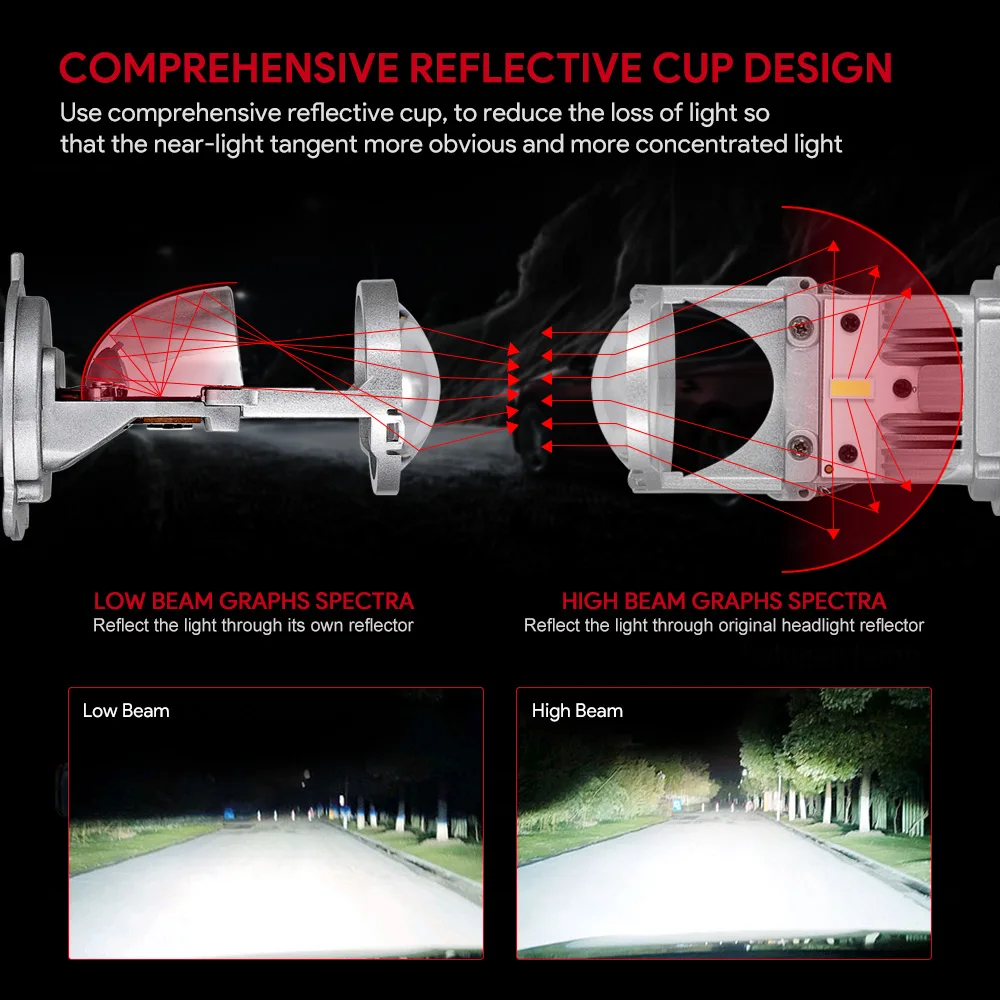 NOVSIGHT H4/9003/HB2 Hi/Lo светодиодный объектив для проектора Автомобильные фары лампы 80 Вт