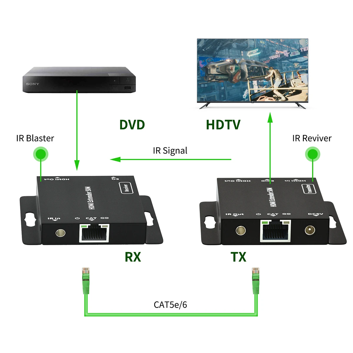 2 порта HDMI-совместимый удлинитель POE 1080P с Loop out и ИК-ретранслятором по Cat5e/cat6 RJ45