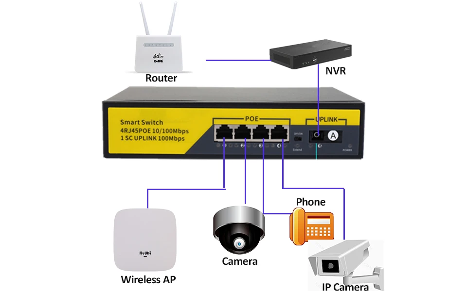 KuWFi 4 порта сетевой коммутатор 48 в POE 10/100 Мбит/с IEEE 802 3 af/at Ethernet Стандартный RJ