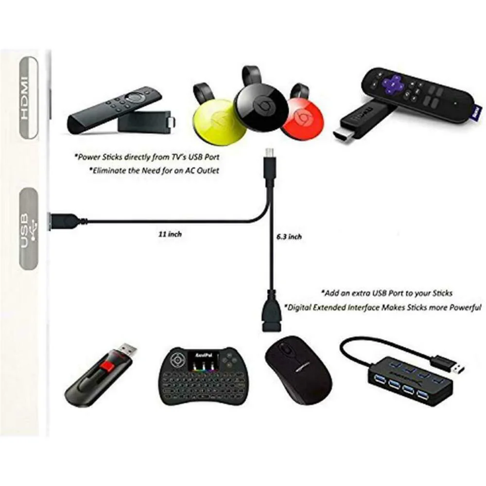 

+ USB OTG Cable LAN Ethernet Adapter cable Fire Stick TVxStream Durable
