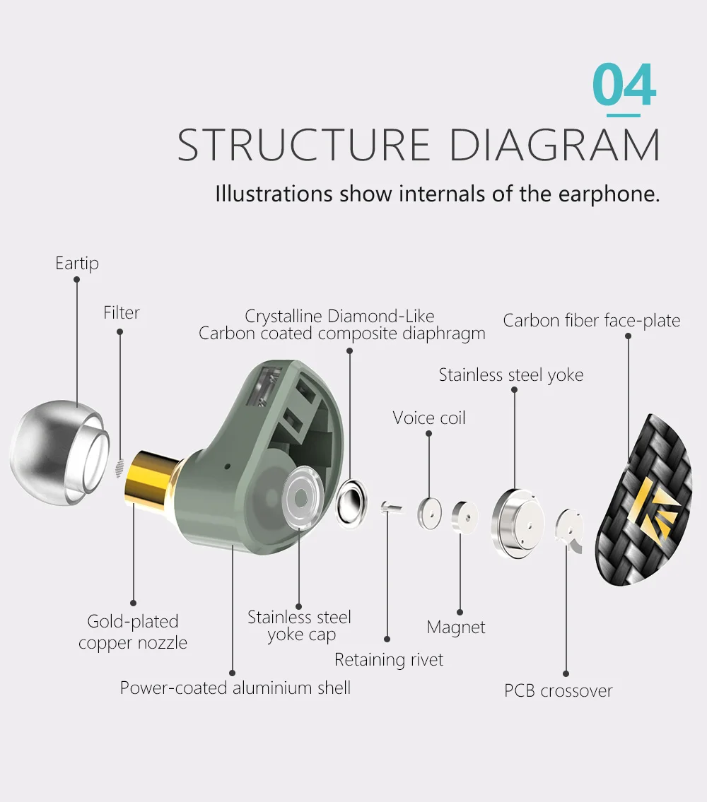 KBEAR Diamond Single Diamond-like carbon (DLC) coated PET HiFi In ear Earphone IEMs Dynamic Driver Rrapped with Detached 2pin |