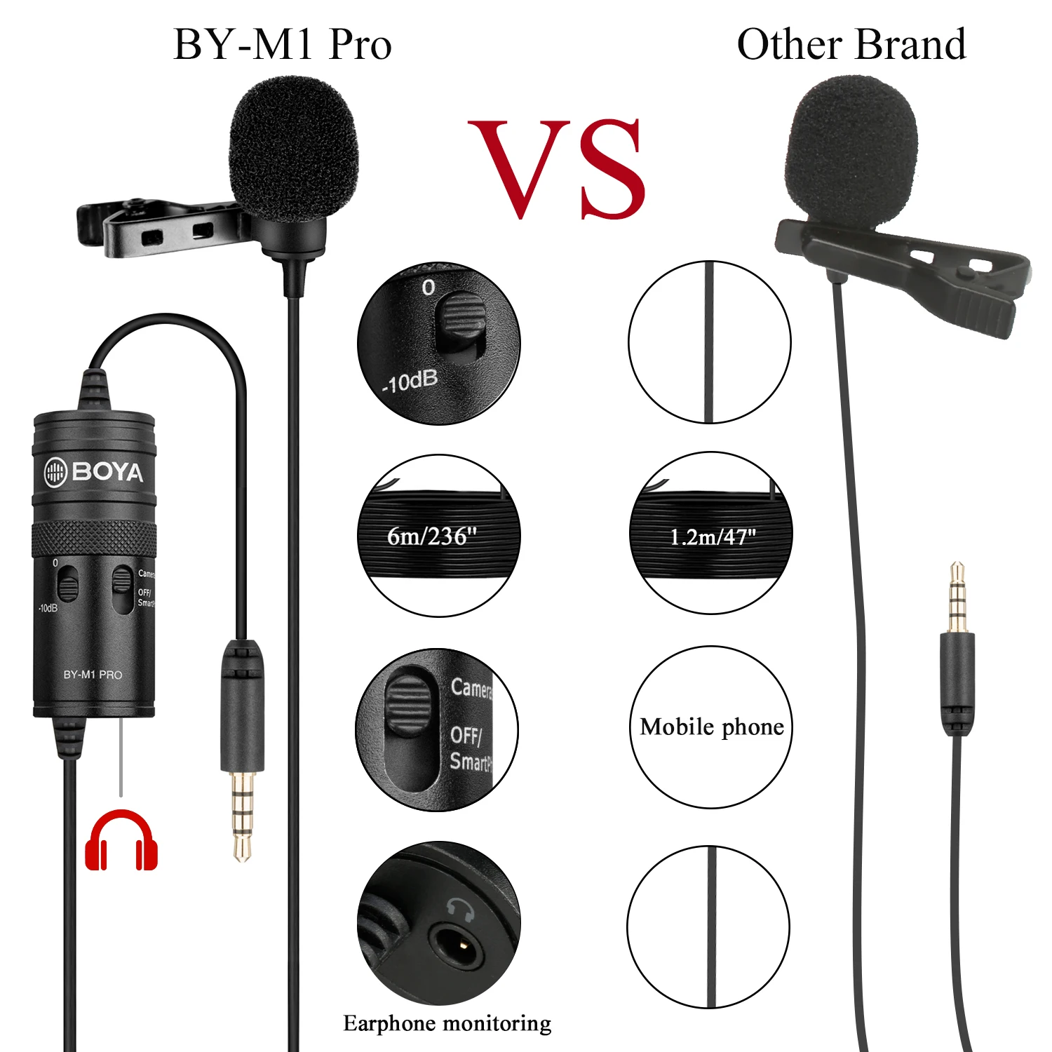 BOYA BY-M1 PRO 6 м портативный конденсаторный всенаправленный монитор петличный