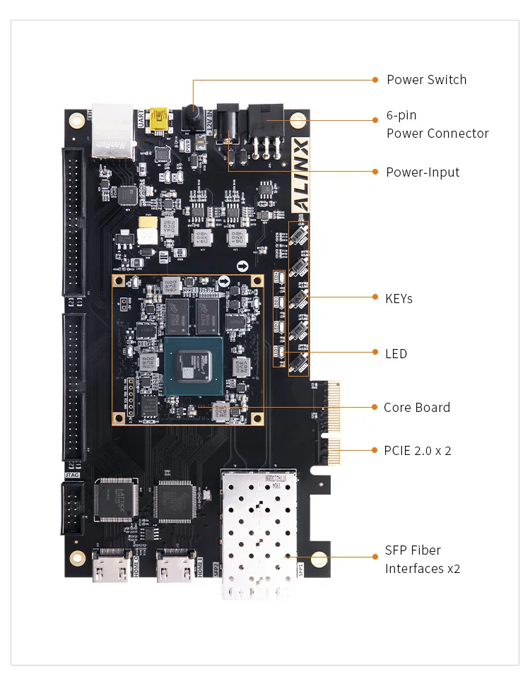 ALINX AX7A200: XILINX Artix-7 XC7A200T FPGA развитию A7 сомов XC7A 200T для программирования в