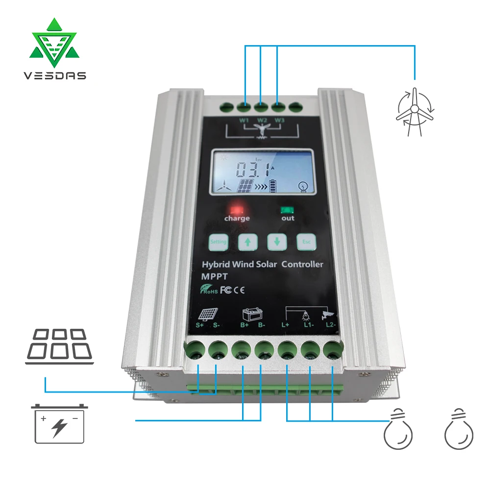 12 V/24 V Автоматическое различие со слежением за максимальной точкой мощности