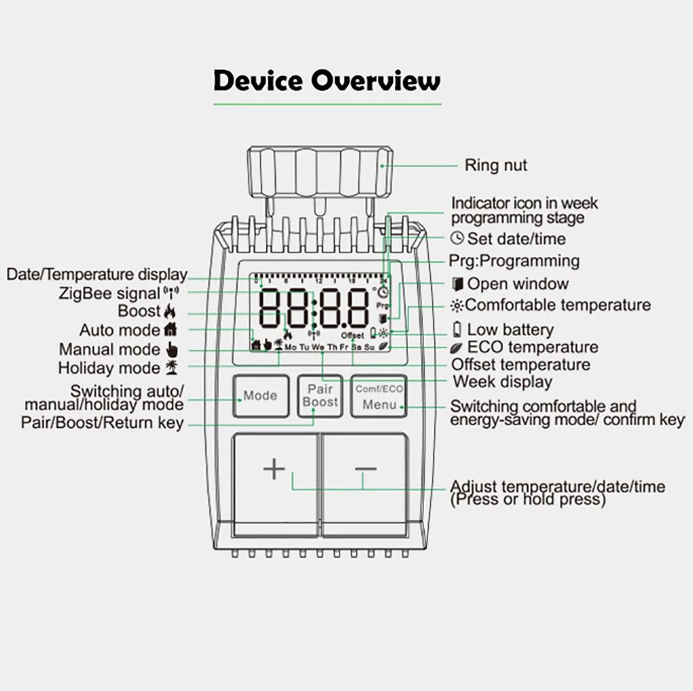 Термостатический привод клапана радиатора Smart WIFI TRV ZigBee3.0 программируемый