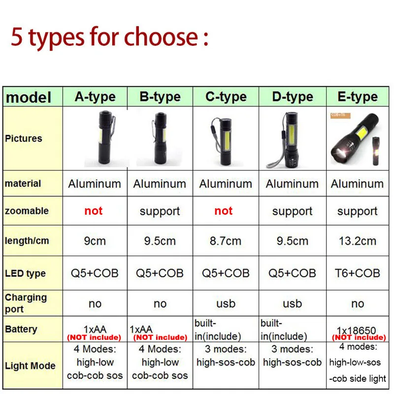 

Mini Flashlight 2 LED COB Q5 Penlight USB Linterna Work Flash Light Torch Rechargeable Battery Lamp Camping Linterna Lighting U7