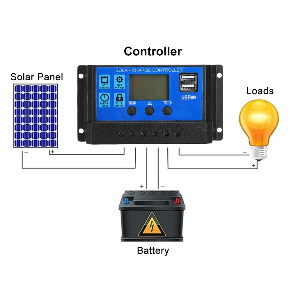 spesifikasi 100W Kit Panel Surya 12V/24V Dengan 30/60/100A Pengendali Pengisi Daya Baterai Sel Surya Sistem Energi Untuk Mobil Yacht RV Berkemah