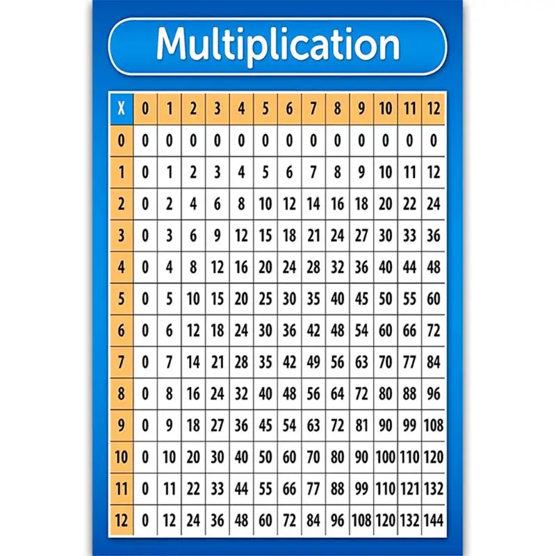 

1PC Childrens Wall Chart Educational Maths Educational Learning Poster Charts E65A