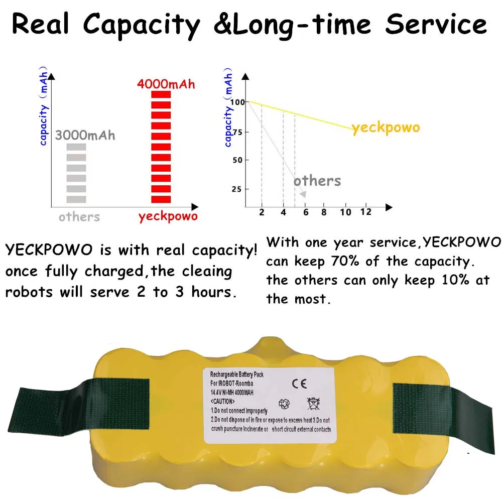 Батарея YECKPOWO 4000mAh SC для iRobot Roomba 500 600 700 800 900 Series пылесос 14 4 v | Электроника