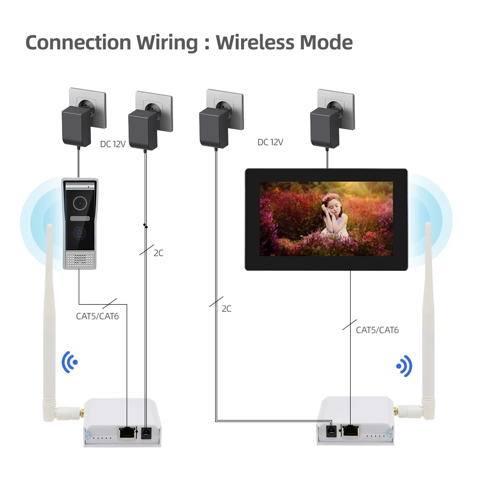 Видеодомофон беспроводной трансивер Ethernet порт Мост Комплект уличное соединение