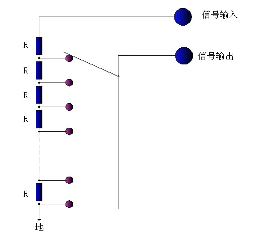 

HIFI Advanced Volume Control Board Remote Control Volume Potentiometer Potentiometer Upgrade Long Life