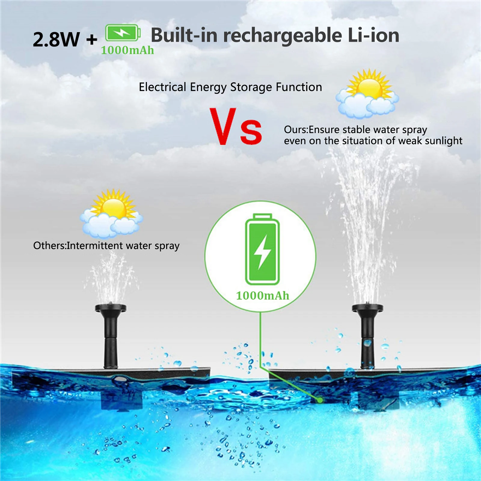 

Солнечный водяной фонтан плавающий фонтан на солнечной батарее на открытом воздухе Ландшафтный садовый декор плавающий бассейн фонтан Сол...