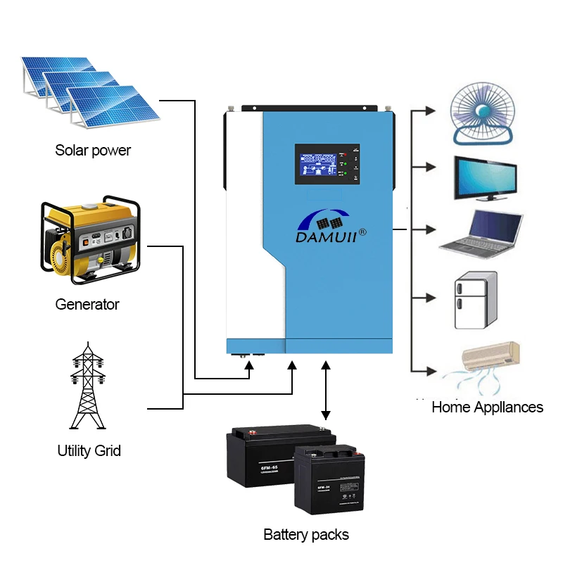 DAMUII 5.5Kva 5500 ВАТТ Инвертор для солнечной батареи MPPT 100A 500VDC PV вход 220VAC 48VDC 5.5KW