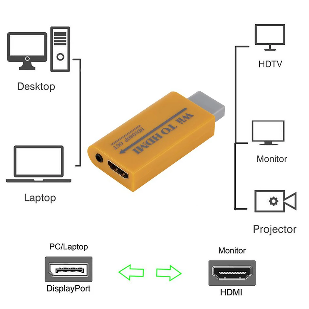 Адаптер для Wii HDMI адаптер 1080p HD TV Audio WII видео конвертер совместимый с входом