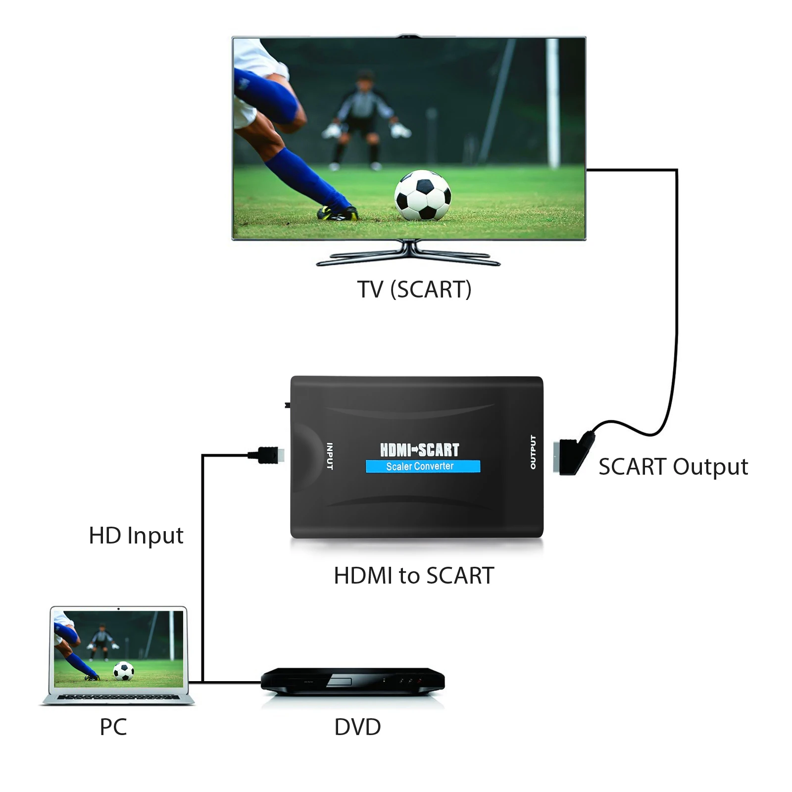 Адаптер LiNKFOR HDMI на SCART адаптер для входа выход композитный видео HD стерео аудио SKY