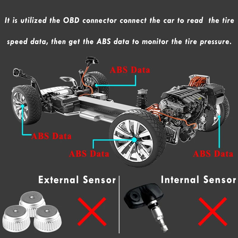 Цифровой датчик давления в шинах OBD TPMS для Mitsubishi Outlander 3 2016 2019 Xpander Eclipse Cross L200 2018