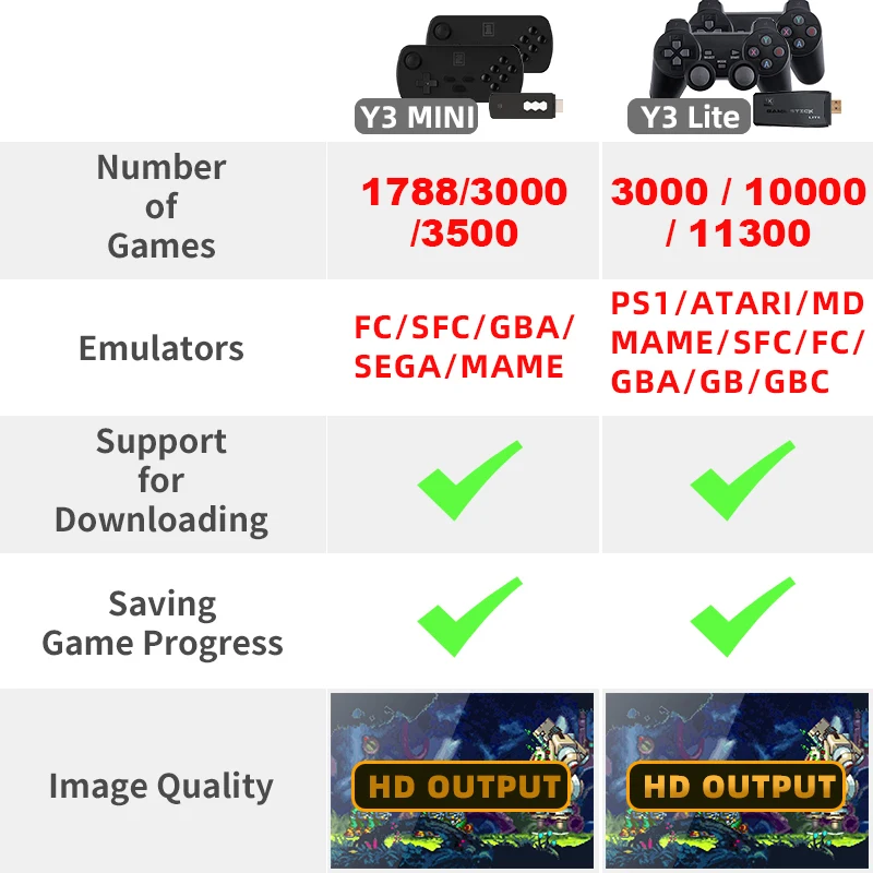 ТВ-приставка Data Frog Y3 Mini 4K USB для Sega 3500 + игр FC/SFC/GBA/SEGA/MAME | Электроника