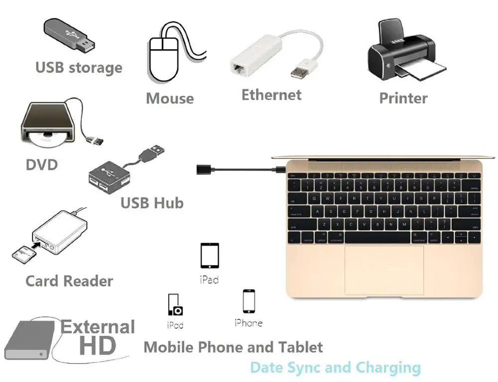 USB-C to USB OTG Cable Thunderbolt 3.1 Type C Male A Female Adapter Compatible for Samsung//Oppo//Huawei/Xiaomi | Мобильные телефоны