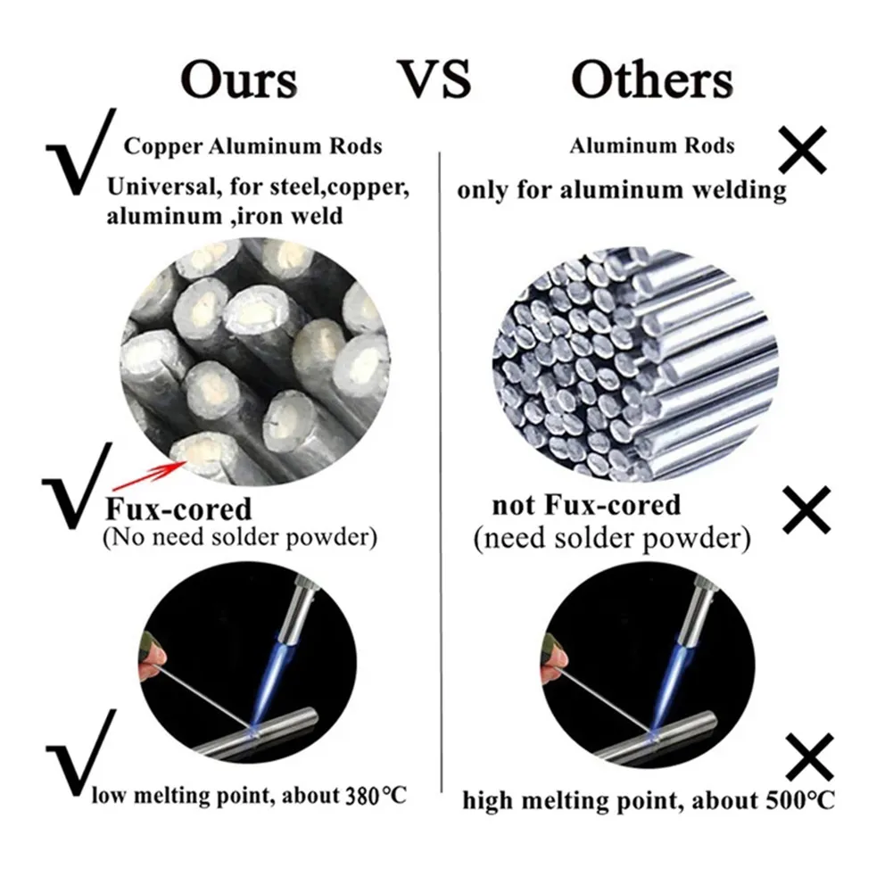 

20pcs 1.6mm ER316L Stainless Steel TIG Welding Rods 330mm Long Solder Wire Electrode Welding Soldering Rod Tool Parts