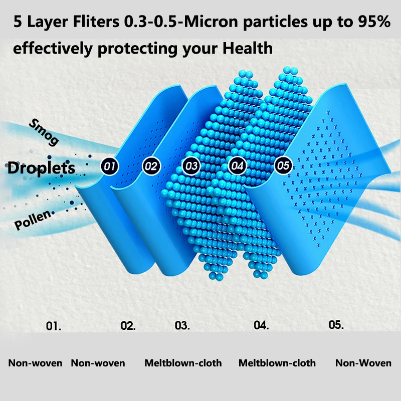 Многоцветный респиратор FFP2 KN95 для взрослых 5 слоев | Безопасность и защита