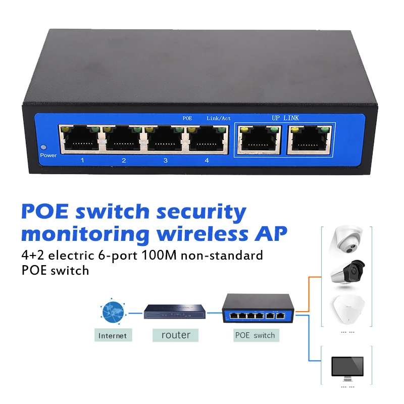 Универсальный коммутатор POE Ethernet домашний роутер с 4 + 2 портами RJ45 250 м|Аксессуары