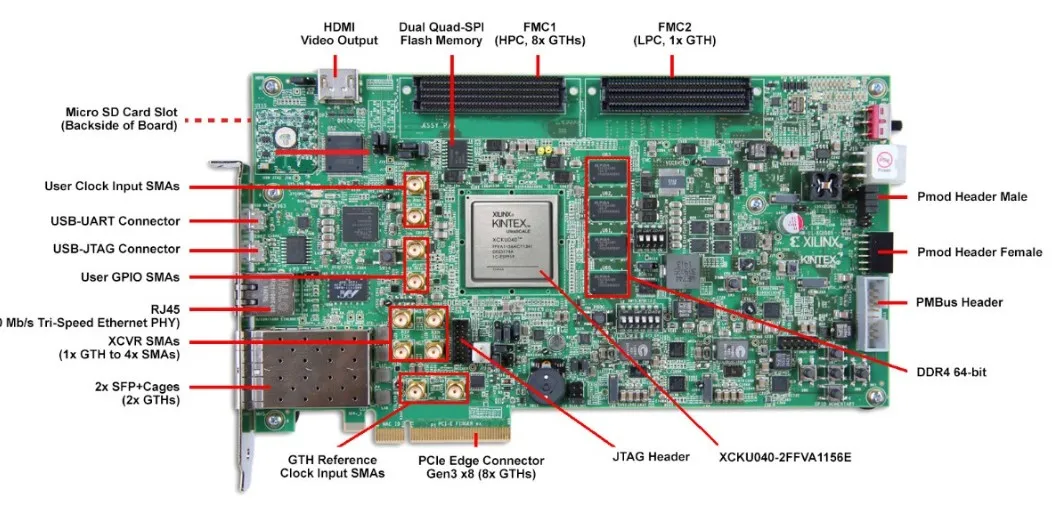 Kintex UltraScale макетная плата Xilinx Fpga Pcie XCKU040|Детали и аксессуары для приборов| |