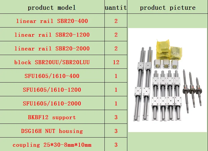 400-1200-2000 3 оси 4aixs 20 мм линейная рельсовая линейная направляющая SBR20 и 16 мм шариковый винт SFU1605/1610 Набор для ЧПУ - Цвет: 400-1200-2000