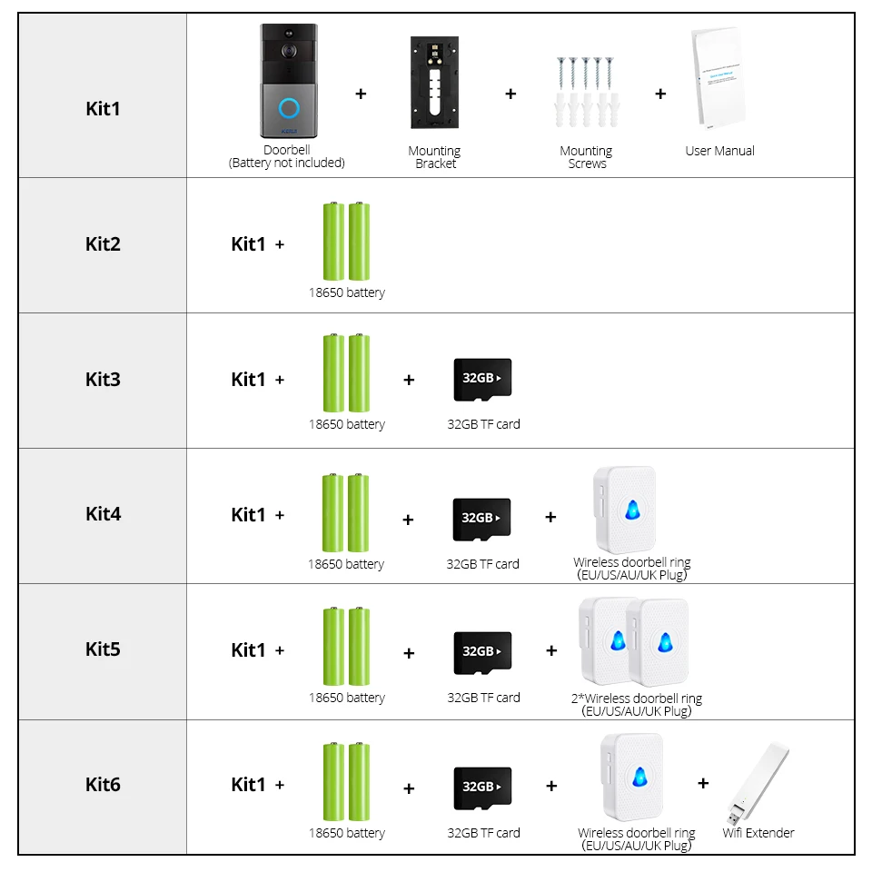 KERUI Tuya Smart Life беспроводной WiFi видеодомофон дверной звонок 2MP 1080P телефонный звонок Дверной звонок Домашняя безопасность камера ночного видения