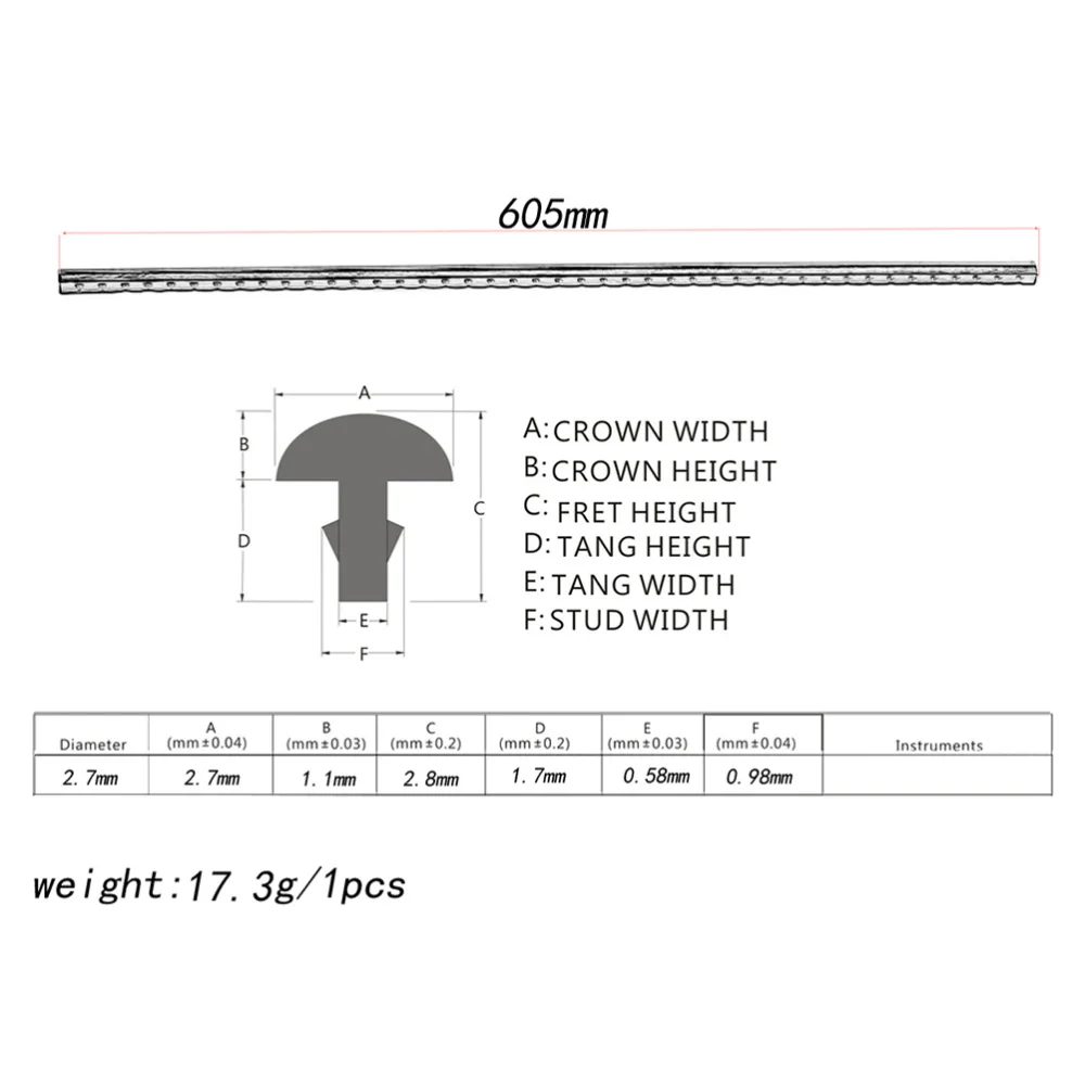 

20pcs 2.7mm Wide 60cm Long Cupronickel Electric Bass Guitar Fret Wire Copper Nickel Alloy Guitar Fingerboard Fret Wire GG102 (Si