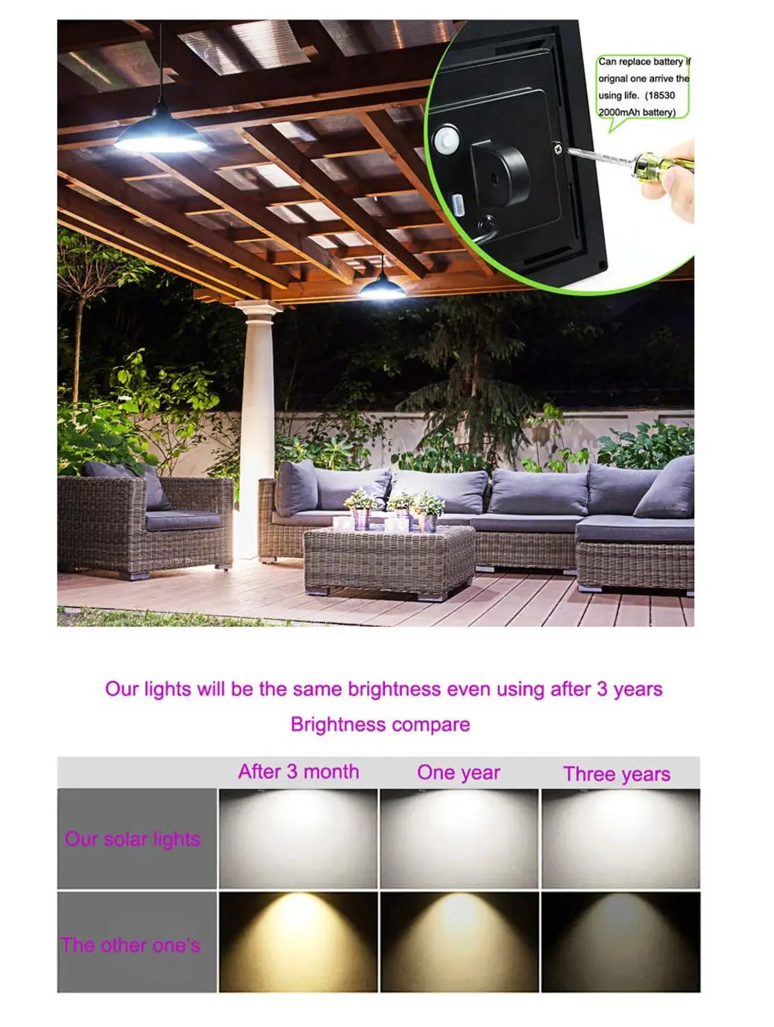 Солнечный светильник на открытом воздухе дистанционного Управление лампа IP65