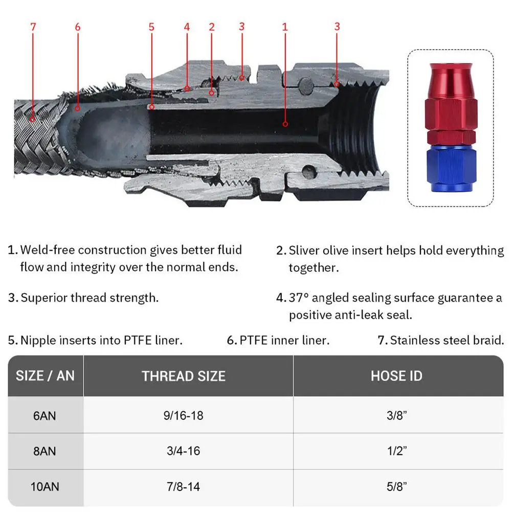 

Автомобильные съемные адаптеры, концевые разъемы шланга, анти-утечка, масляное охлаждение, модификация масляной трубы, автомобильные аксес...