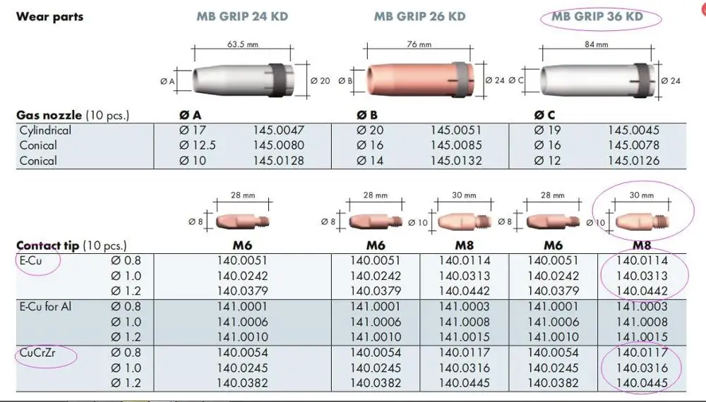 10 шт. Контактный наконечник M8 x 30 MB 36 KD 36KD 400 401 500 551 MIG сварочный фонарь 501D MB501 140 0114 0313