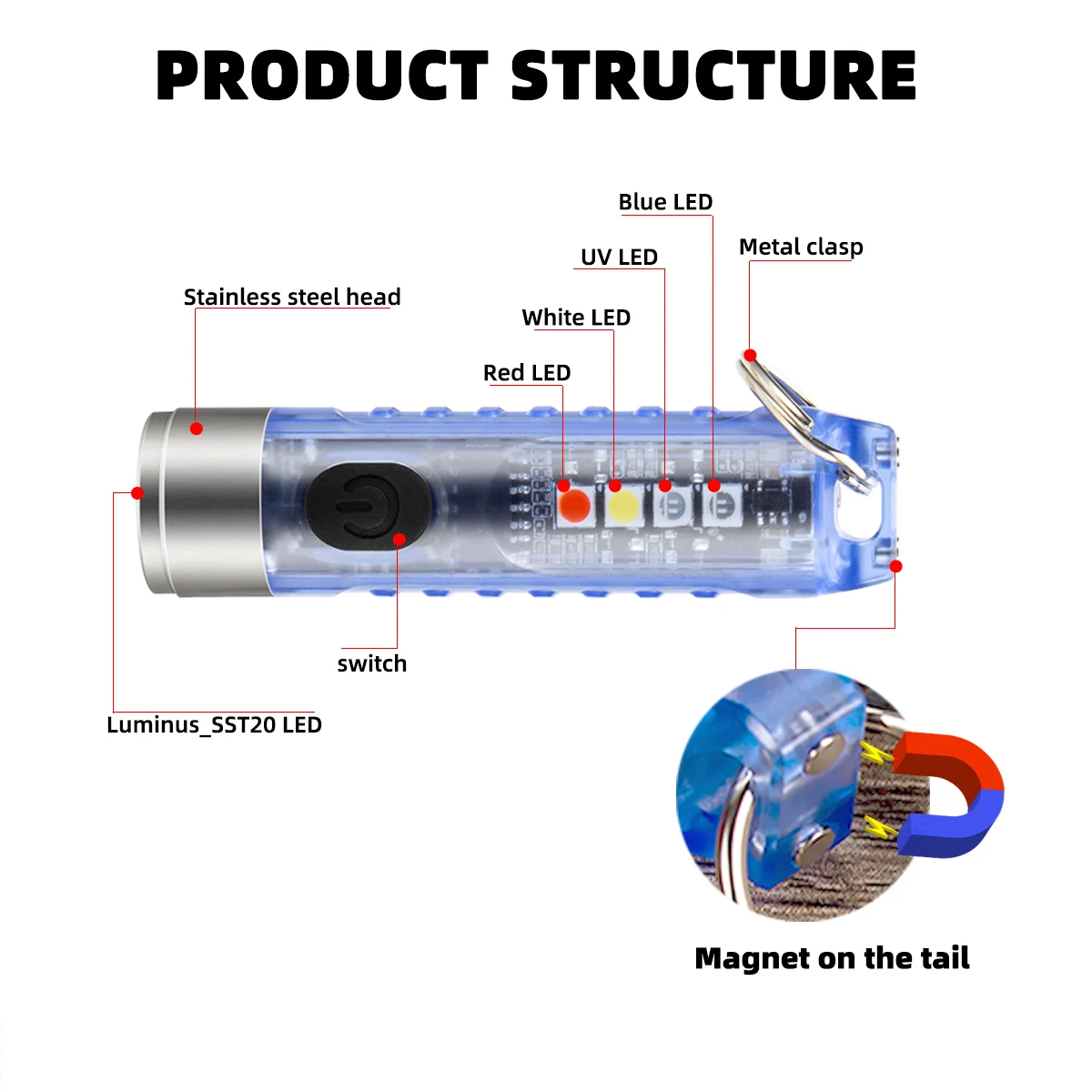 

SecurityIng S11 Portable Mini SST20 LED Flashlight 11 Light Mode Tactical Keychain Flashlight TypeC Direct Charge Light Source