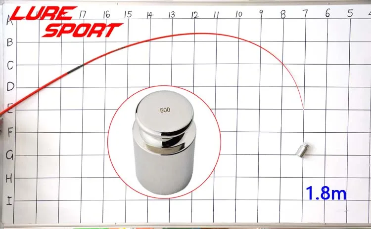 LureSport 2 набора Красной краски 1,5 м 1,68 м Пустые твердые стекловолокно наконечник покрытие углерода 1,5 секций стержень строительный компонент ремонт DIY