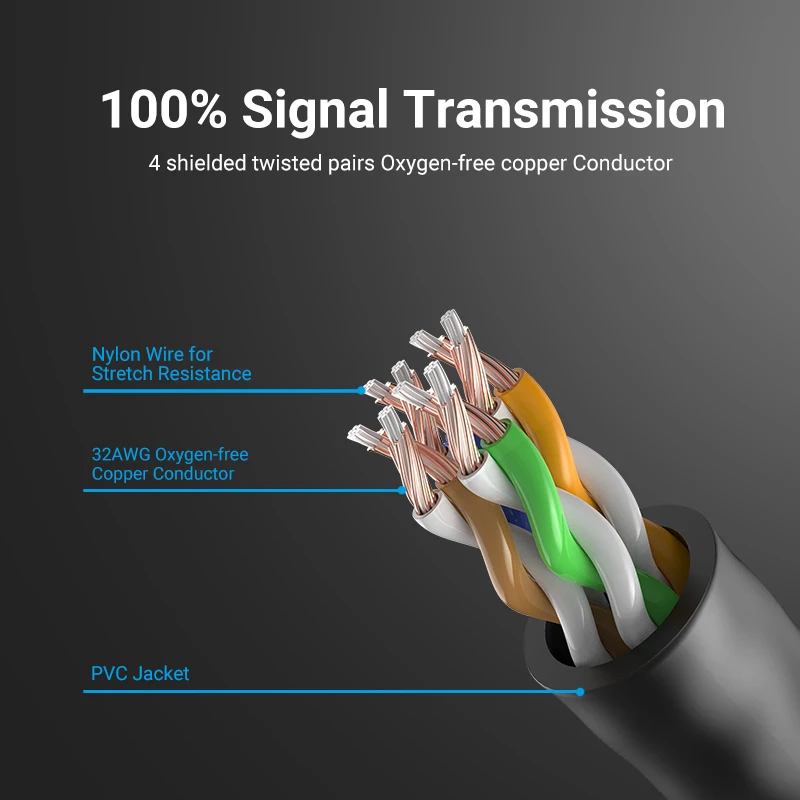 Ethernet кабель Vention Cat6A 10 Гбит/с патч корд для модема| |