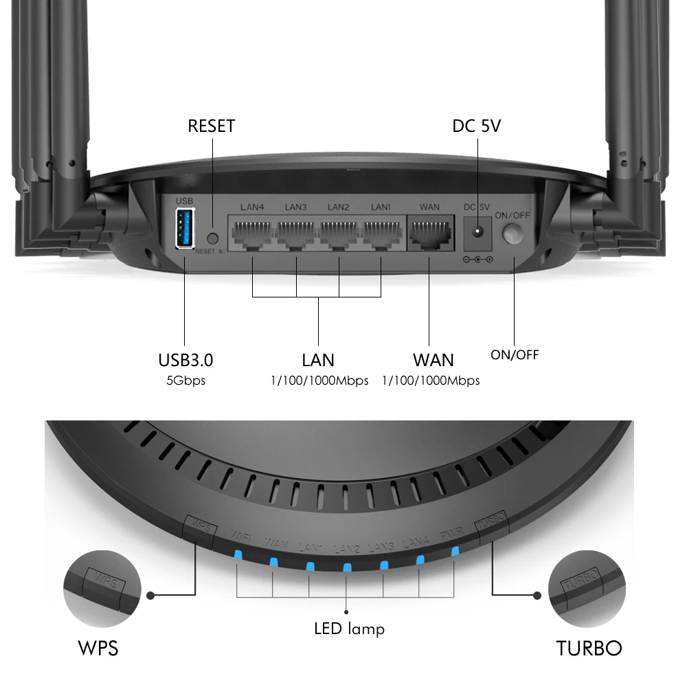 AC3000 трехдиапазонный беспроводной Wi Fi роутер 2 4 + 5 ГГц с Touchlink Gigabit Wan/Lan умный