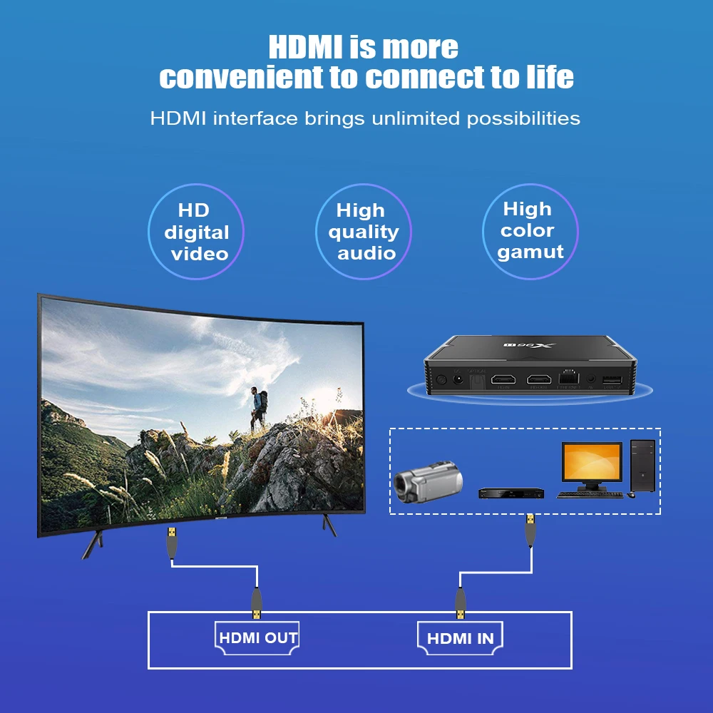 ТВ-приставка X96H 6K Android 9 0 4G 32G с двухдиапазонной поддержкой Wifi Blueooth HDMI IN OUT