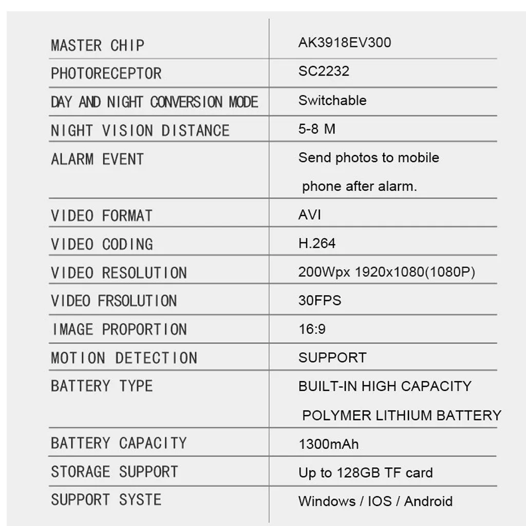 Новая горячая A12 HD 1080P Мини камера Wifi ночного видения безопасности микро камера домашняя умная dvr-система Носимых устройств поддержка прямой доставки