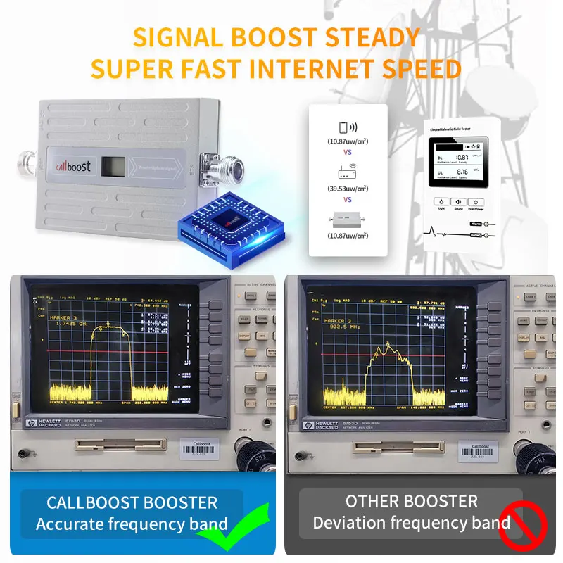 Najtaniej Callboost 4 Sztuk 850mhz 3g Wzmacniacz Sygnału Komórkowego 3g CDMA Repeater Telefon Komórkowy Sygnał Sieci Zespół 5 Wzmacniacz Wzmacniacz Komórkowy