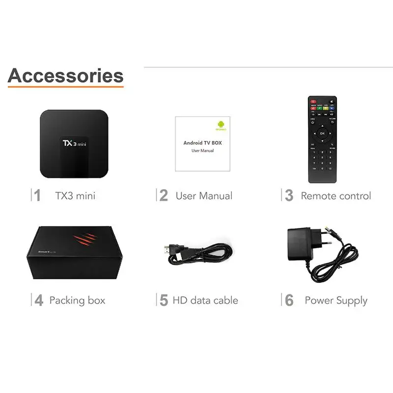 ТВ-приставка TX3 Mini на Android 8 1 четырехъядерный процессор S905W 2 4 ГГц Wi-Fi поддержка 4K