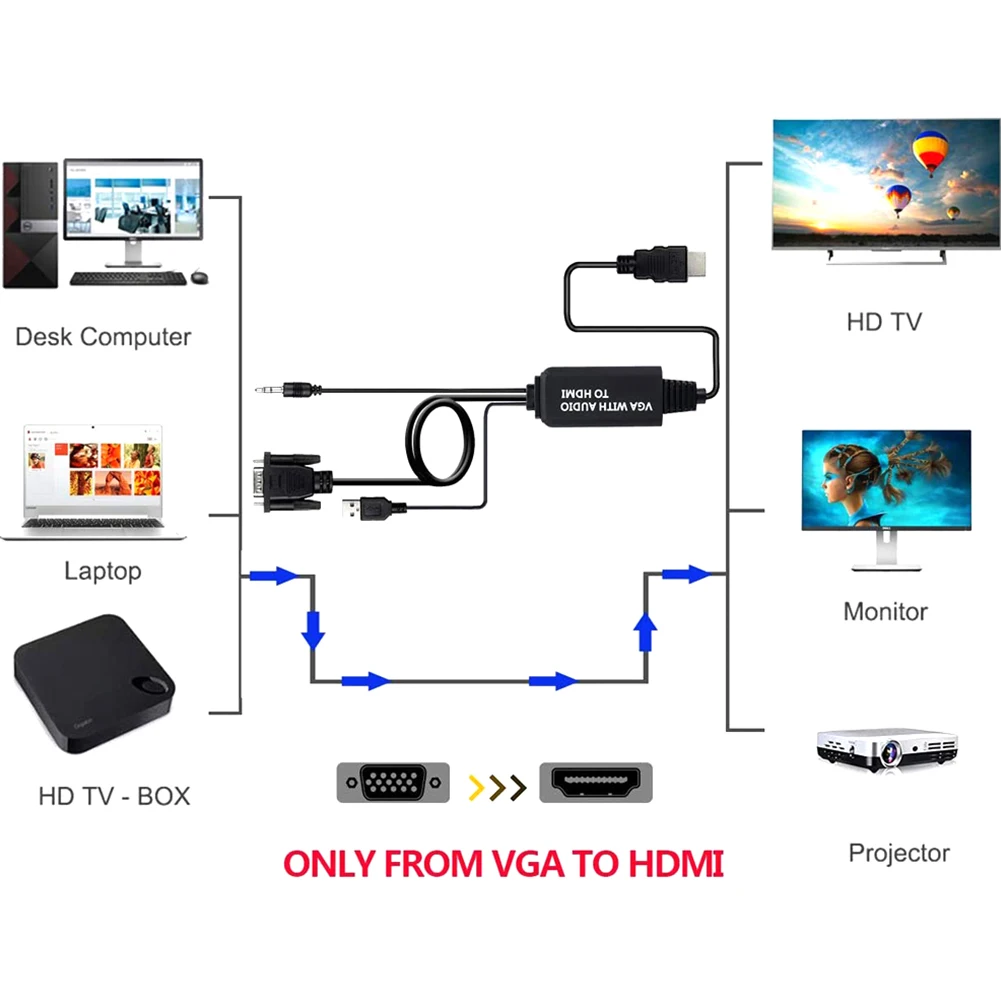 Портативный VGA-HDMI-совместимый + аудиоразъем 3 5 USB-адаптер для ПК HDTV видео конвертер