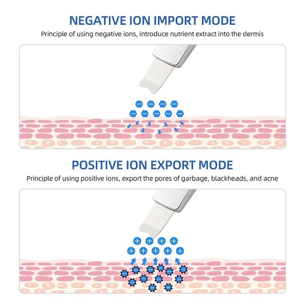 Ультразвуковая лопатка для пилинга и отшелушивания черных точек 6 в 1 | Красота
